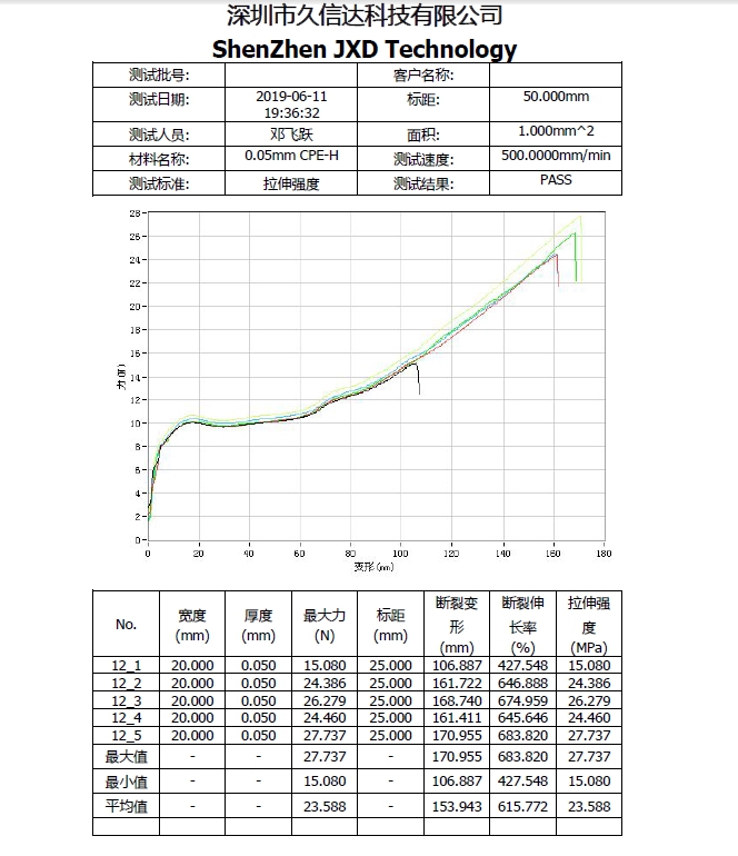 CPE磨砂袋的物理性質(zhì)，PE塑料袋與CPE塑料袋的區(qū)別(圖1)