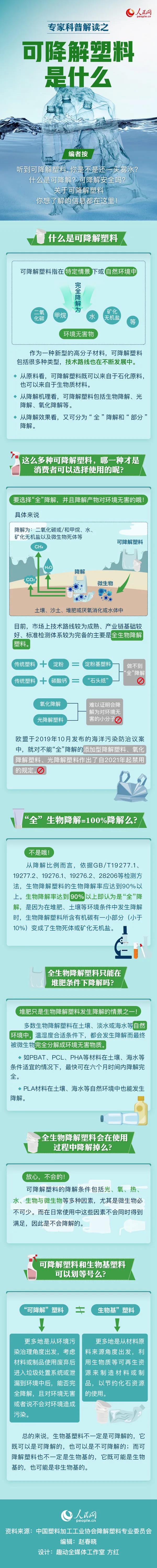 可降解塑料袋是用著用著就沒了嗎？一張圖來說明白(圖1)