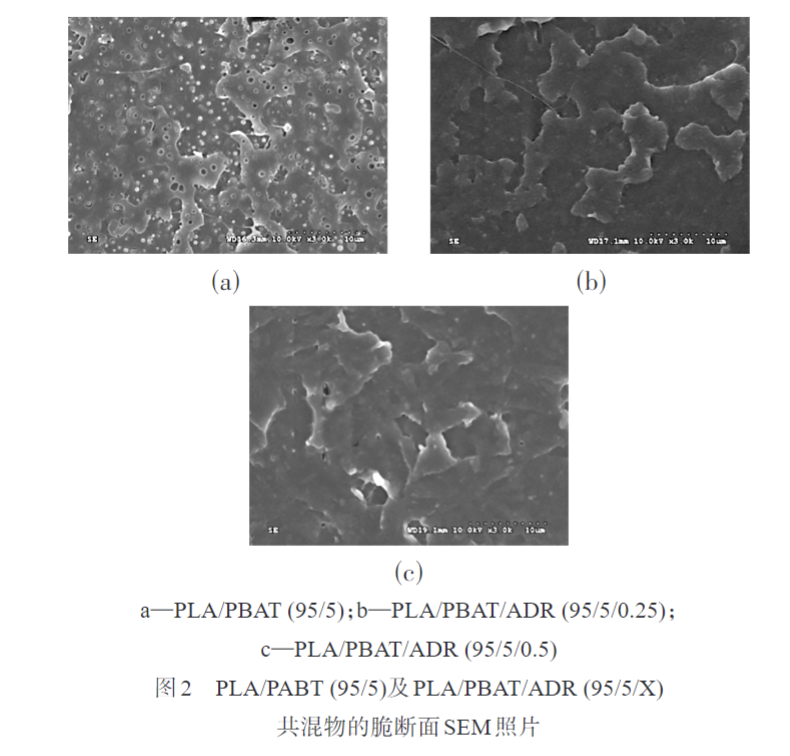 久信達帶您了解多元環(huán)氧擴鏈劑改性PLAPBAT薄膜 的制備與性能表征(圖3)